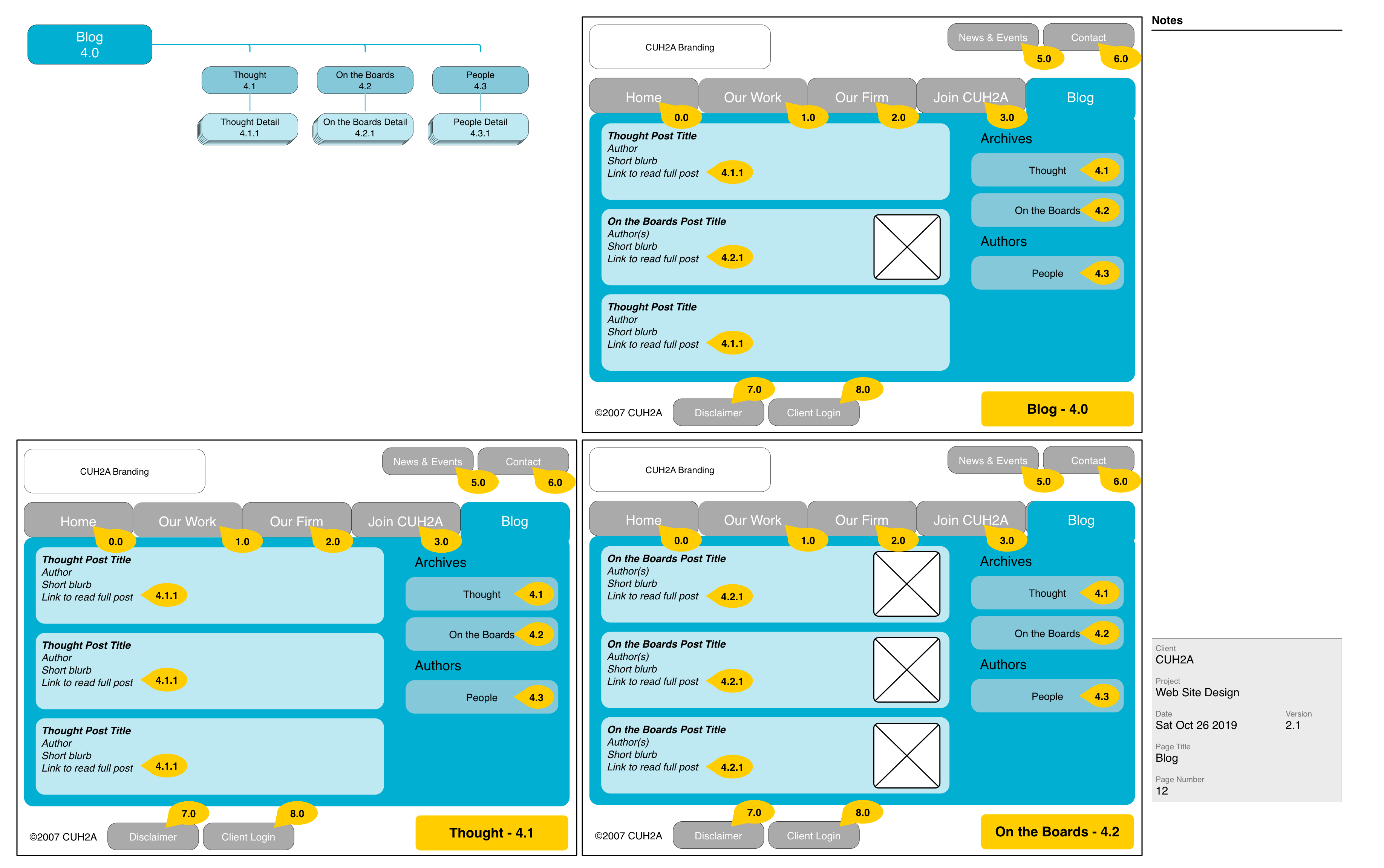 CUH2A blog wireframe